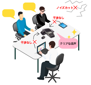 干渉や雑音のない会議