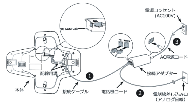 図1